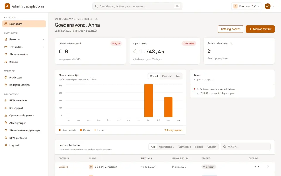 Het dashboard van ezboekhouding met omzet, openstaand bedrag en actieve abonnementen
